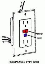 Electrical Safety – EHS