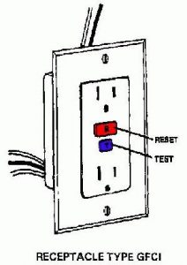 GFCI Receptacle