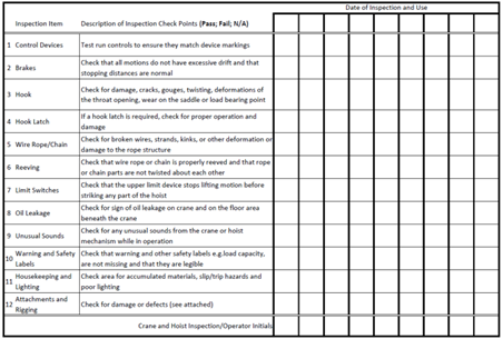 crane and hoist daily checklist
