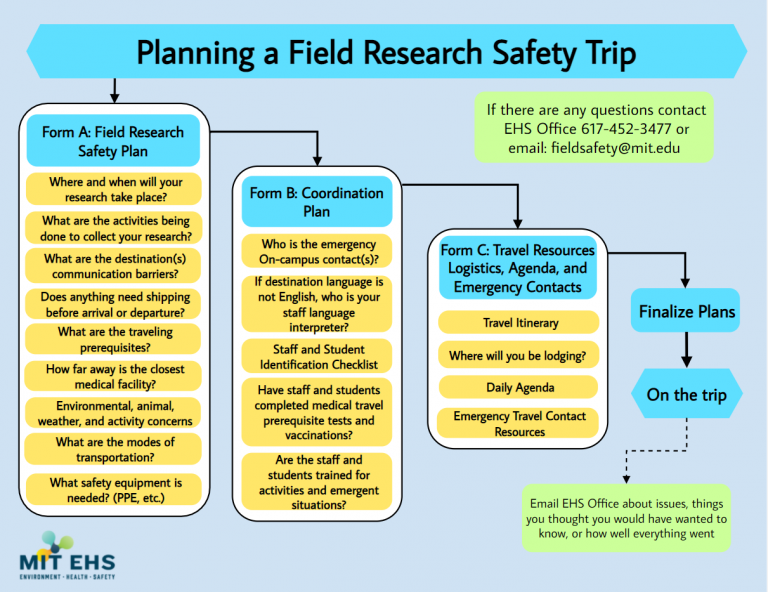 research field of study